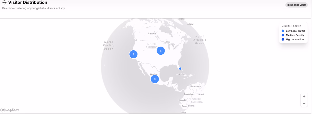 Building Smarter Analytics for My Serverless Blog